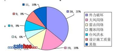 提升輸配電線路安全運行維護工作的策略與實踐