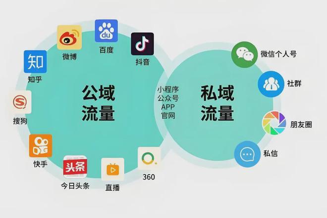 美容院公私域運營引流秘籍 告別沒流量煩惱，打造持續增長的客戶池