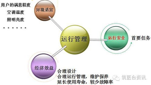 華西醫院醫用氣體系統 從運行管理到設備維護的深度揭秘